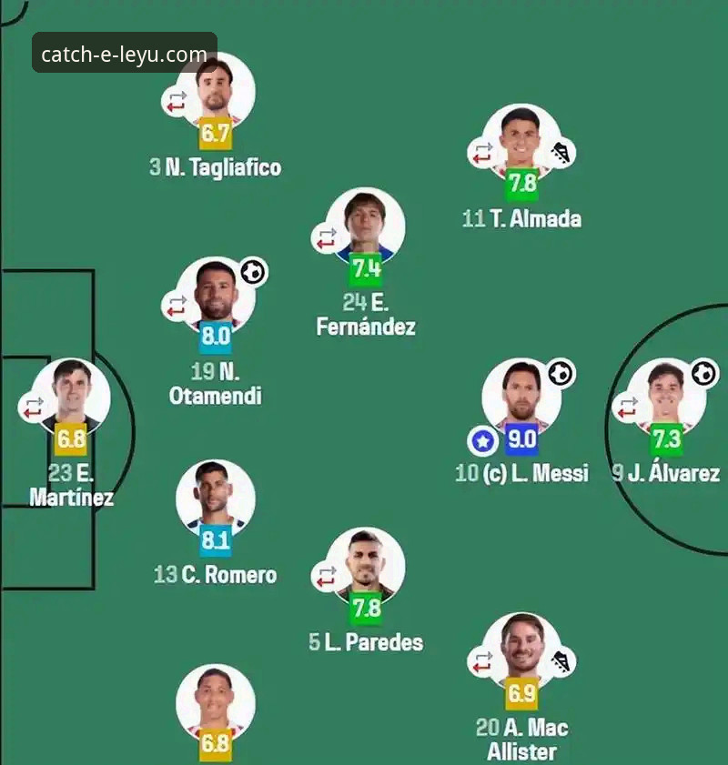 乐鱼体育安全吗 梅西让点奥塔门迪告别战破门,阿根廷5-0大胜赞比亚最新动态